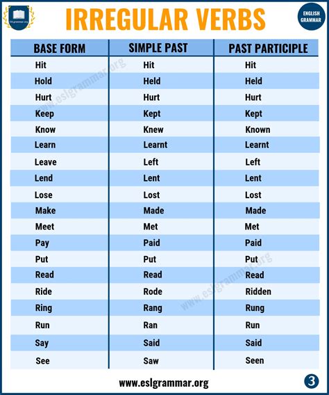 odd adjectives|irregular verbs more 3.